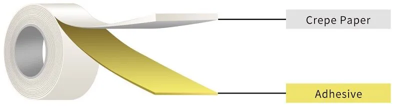 Spool Masking Tape Spool Masking Tape